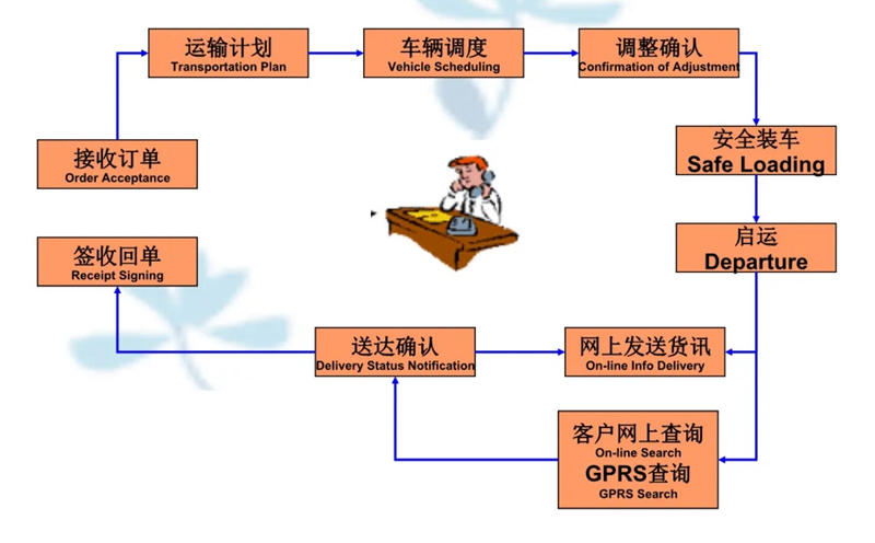 吴江震泽直达岫岩物流公司,震泽到岫岩物流专线